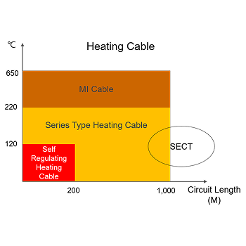 heating cable