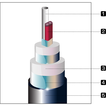 self-regulating heating trace